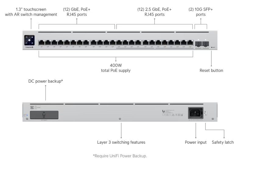 USW-Enterprise-24-PoE Ubiquiti UniFi Switch USW-Enterprise-24-PoE - Conmutador - L3 Ubiquiti Gestionado 12 x 100/1000/2.5G (PoE+) + 12 x 10/100/1000 (PoE+) + 2 x 10 Gigabit SFP+ montaje en rack PoE+ (400 W)
