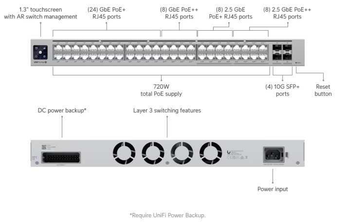 Ubiquiti Switch Pro Max 48 PoE USW-Pro-Max-48-PoE (720W)