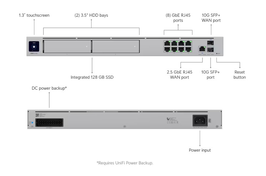 Ubiquiti Dream Machine Pro Max Consola para Sistema Operativo UniFi 8 Puertos Gigabit + 2 Puertos SFP+
