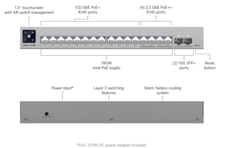 Ubiquiti - Switch - 16 Ubiquiti USW-Pro-Max-16-PoE A 16-port L