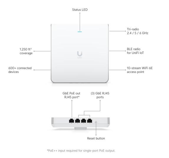 Ubiquiti UniFi U6 Enterprise - Punto de acceso inalámbrico - 4 puertos Wi-Fi 6 Wi-Fi 6E 2.4 GHz, 5 GHz, 6 GHz en pared
