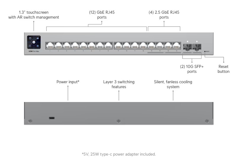 Ubiqui Pro Max 16 Switch de Red 12 puertos GbE PoE+ 4 puertos PoE++ 2 puertos SFP+ de 10 G - 180W