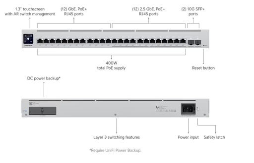 [USW-Enterprise-24-PoE] USW-Enterprise-24-PoE Ubiquiti UniFi Switch USW-Enterprise-24-PoE - Conmutador - L3 Ubiquiti Gestionado 12 x 100/1000/2.5G (PoE+) + 12 x 10/100/1000 (PoE+) + 2 x 10 Gigabit SFP+ montaje en rack PoE+ (400 W)