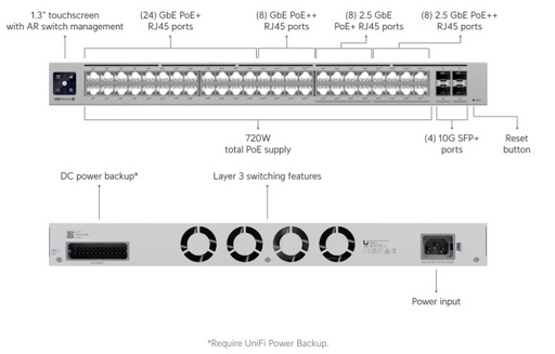 [USW-Pro-Max-48-PoE] Ubiquiti Switch Pro Max 48 PoE USW-Pro-Max-48-PoE (720W)