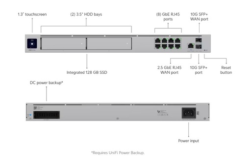 [UDM-PRO-MAX] Ubiquiti Dream Machine Pro Max Consola para Sistema Operativo UniFi 8 Puertos Gigabit + 2 Puertos SFP+