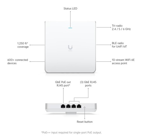 [U6-ENTERPRISE-IW] Ubiquiti UniFi U6 Enterprise - Punto de acceso inalámbrico - 4 puertos Wi-Fi 6 Wi-Fi 6E 2.4 GHz, 5 GHz, 6 GHz en pared